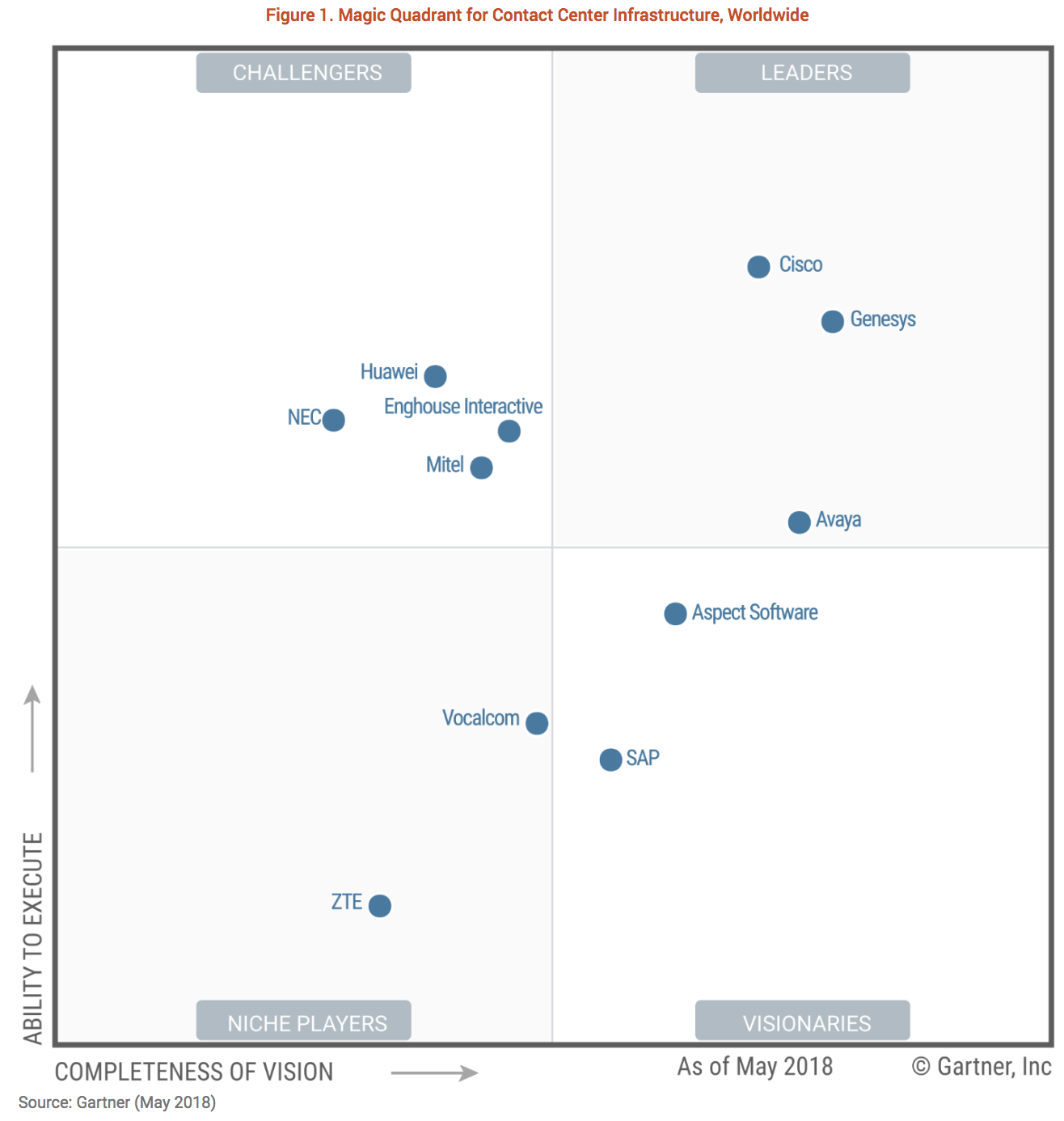 34+ Gartner Data Center Report, Mckinsey data center demand model.