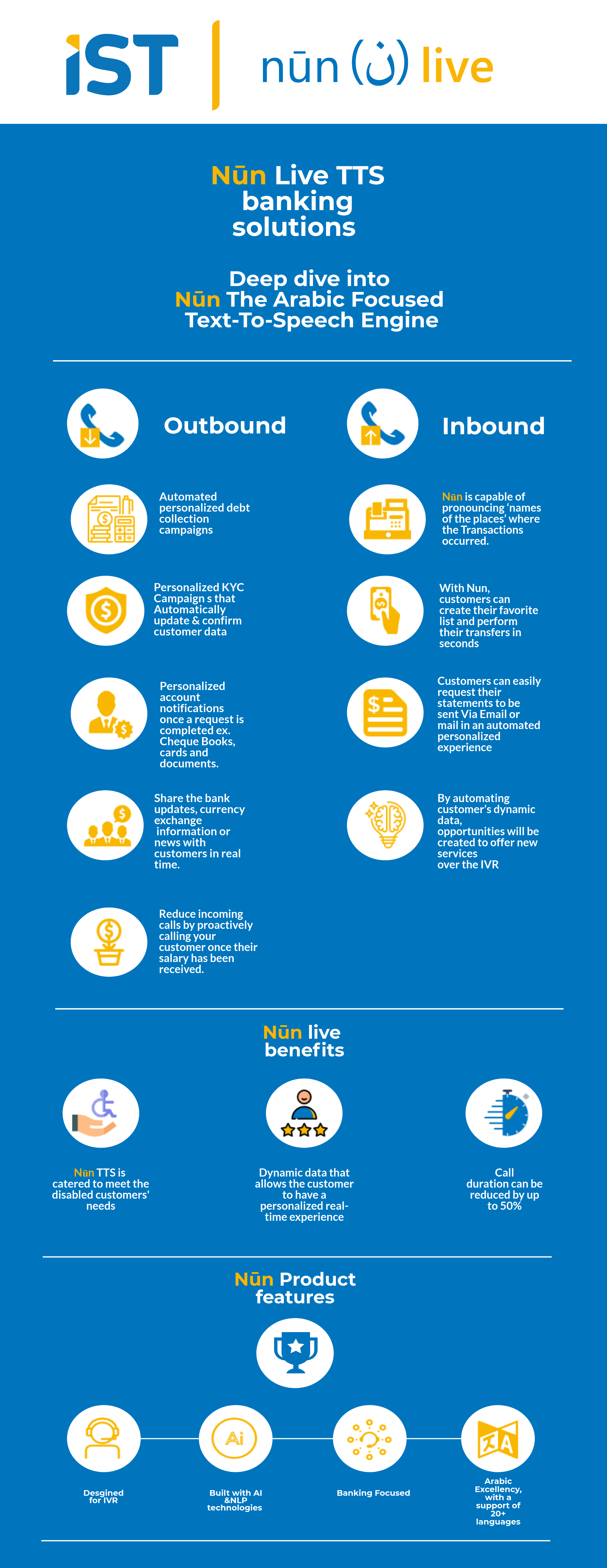 Nūn Arabic Text-to-speech Infographic