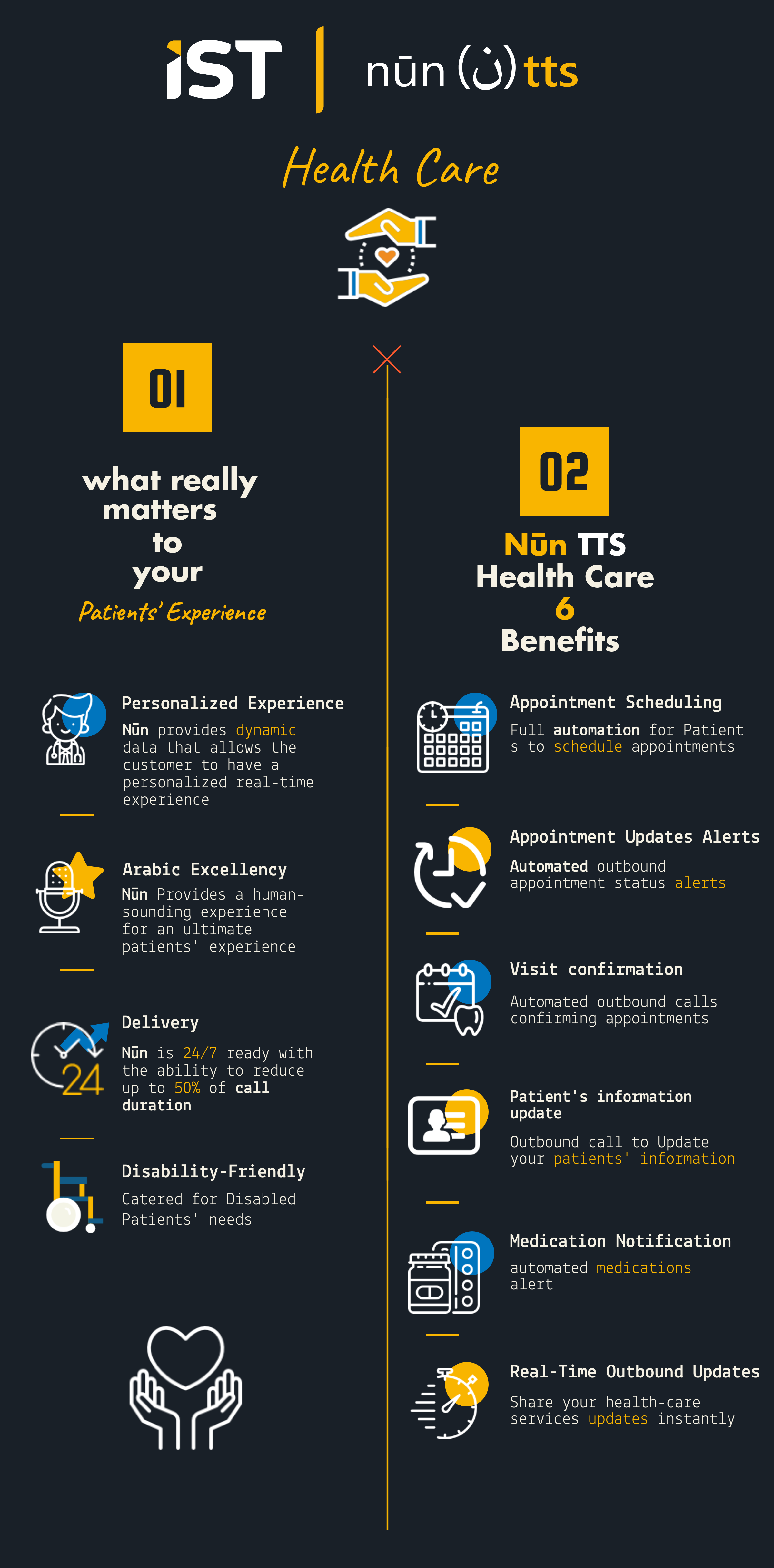 Nūn Arabic TTS Health Care Inforgraph explaining the features of the text to speech engine features   