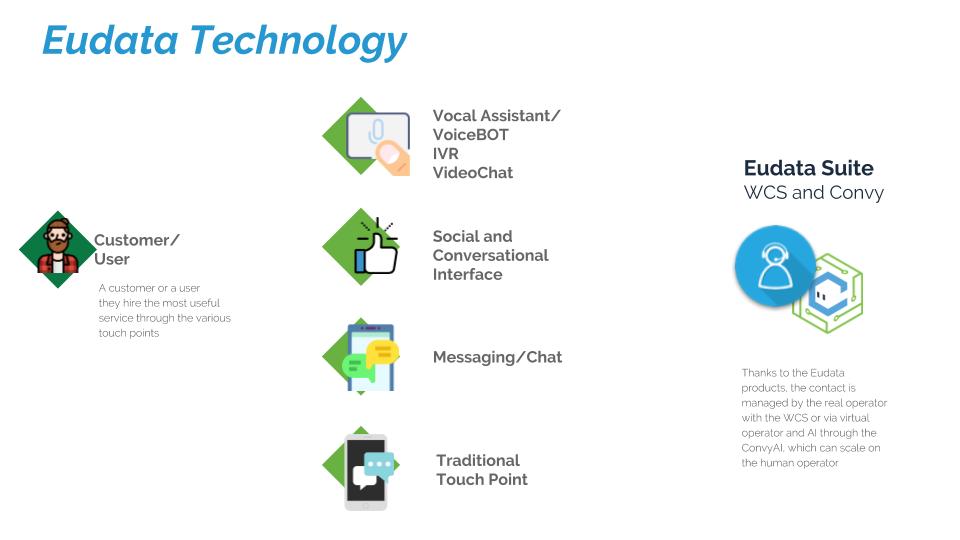 Cisco Contact Center