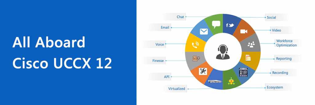 Cisco UCCX