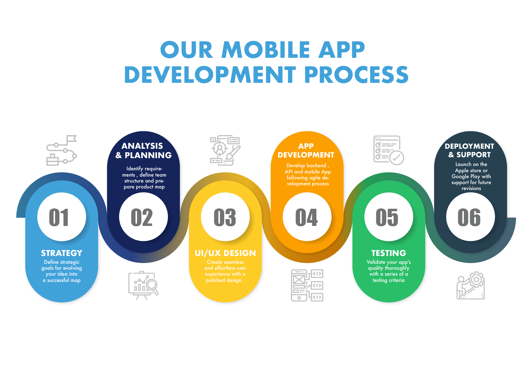process app