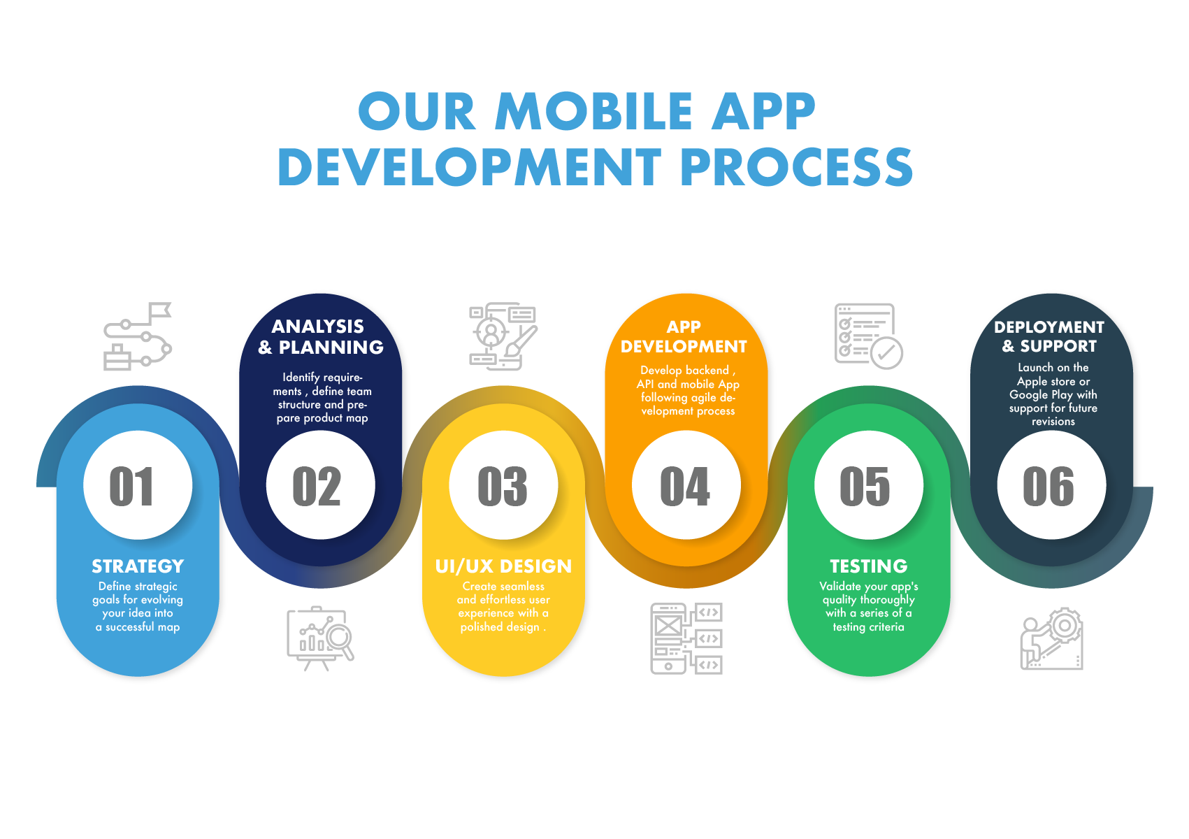 Developing applications. Development process. Контейнеризация мобильных приложений. Mobile app Development. Mobile app Development Cycle.