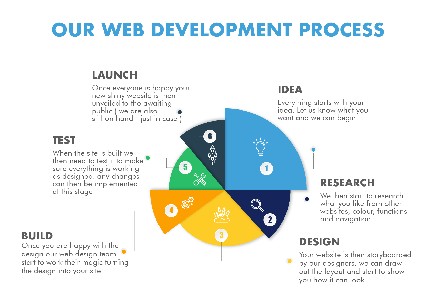 Different Ways In Which Web Application Development Is Changing