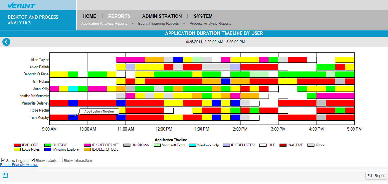 dpareports