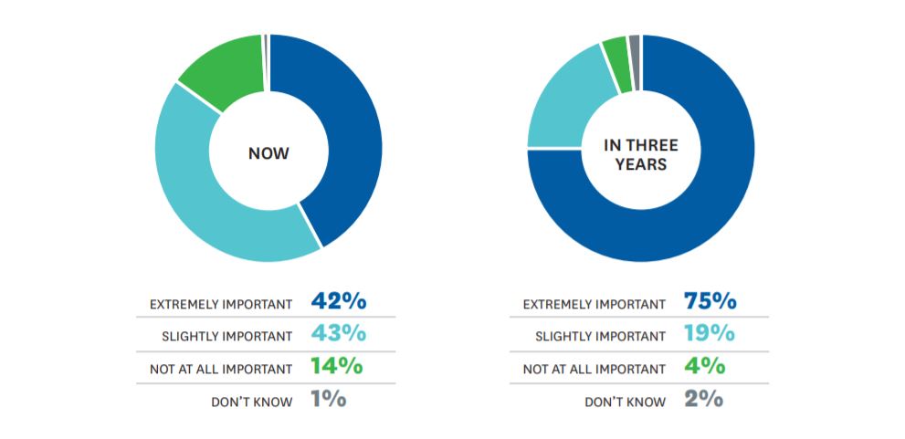 Social Media and Customer Experience