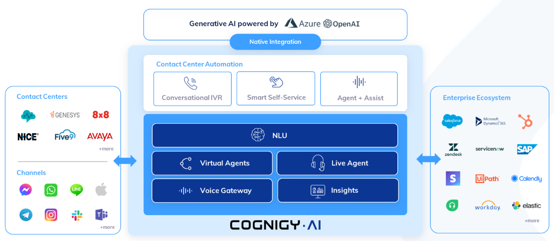 cognigy.ai